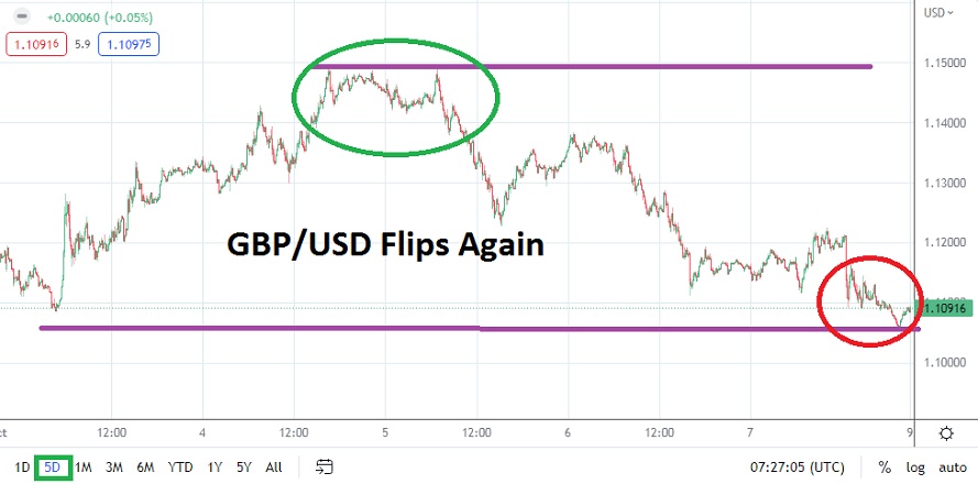 Pronóstico Semanal del GBP/USD Pronóstico Semanal del GBP/USD
